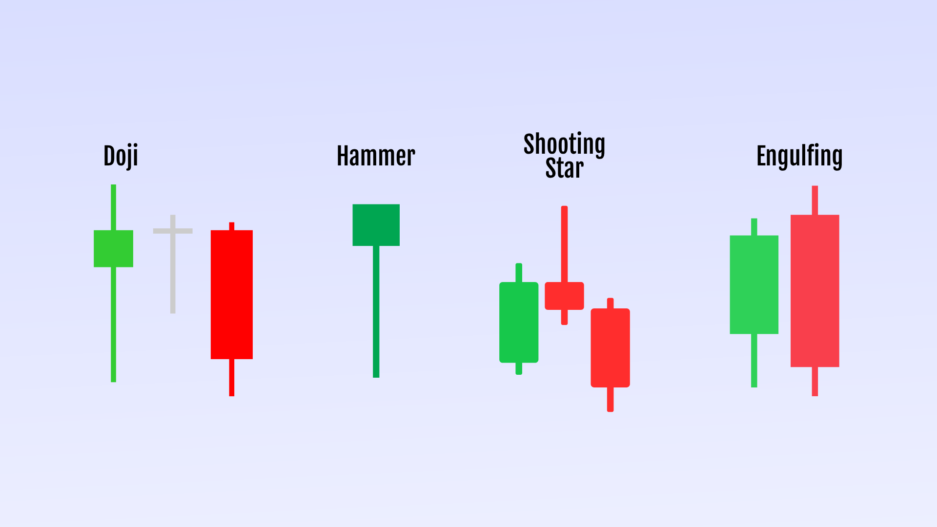 Candlestick Charts for Beginners